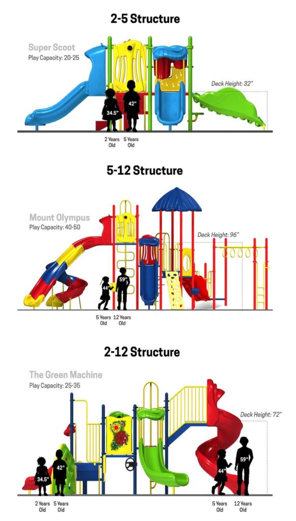 Playground size chart